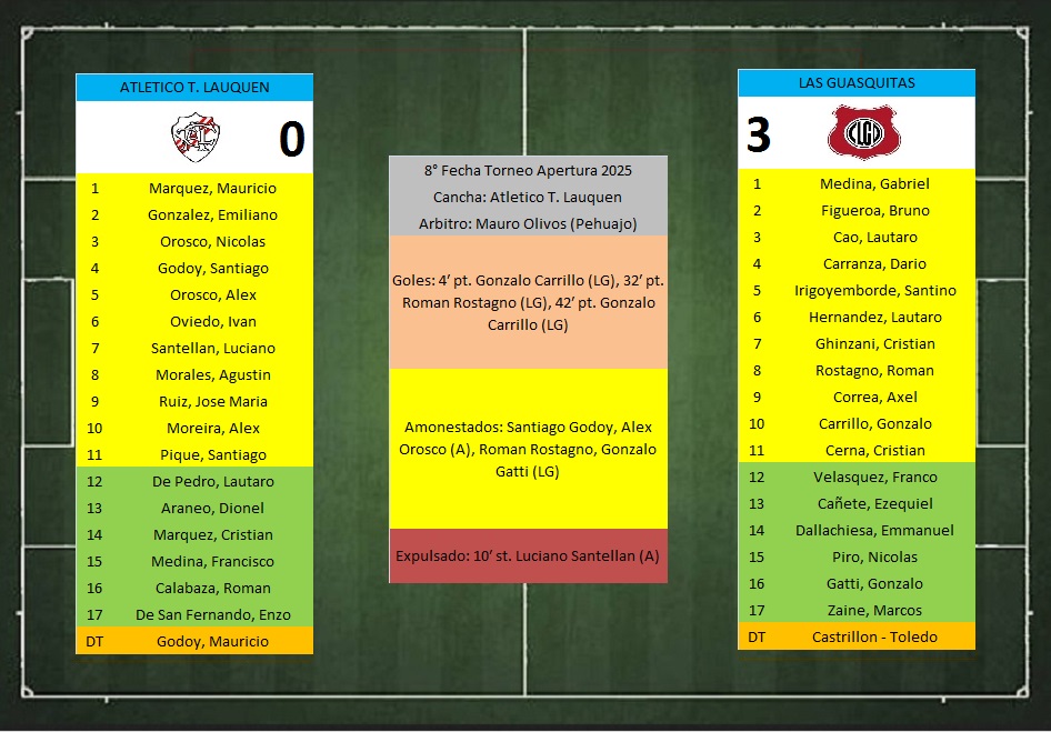 LTF 1° Division – Sintesis: Atletico Trenque Lauquen 0 Las Guasquitas 3