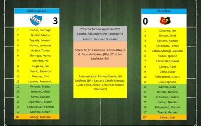 LTF 1° Division – Sintesis: Barrio Alegre 3 Progreso 0