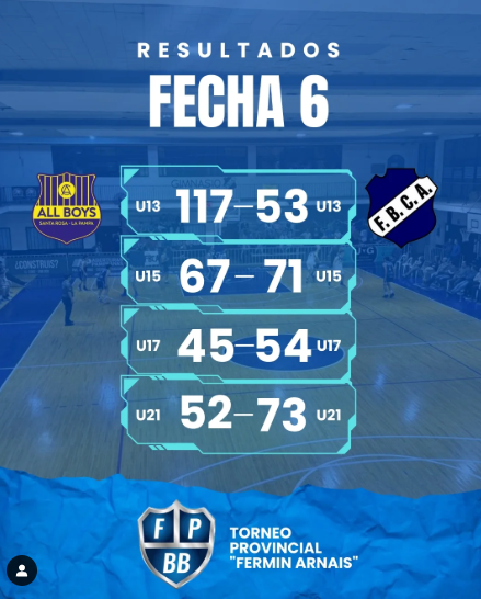 BALANCE POSITIVO ANTE ALL BOYS, ESTE FINDE DESCANSO DEL PROVINCIAL Y ACTIVIDAD EN FORMATIVAS DE ABTL