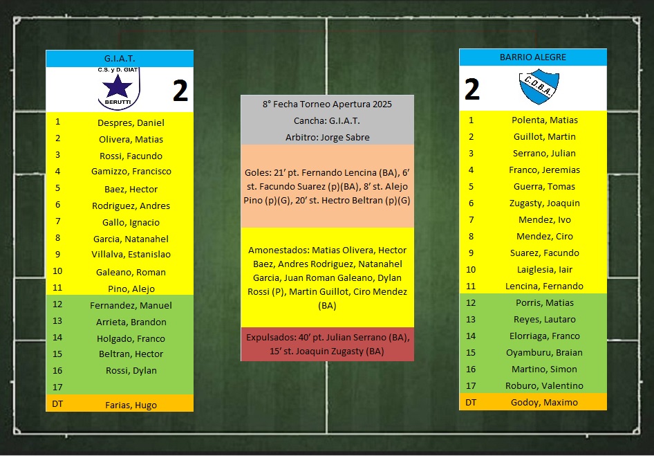 LTF 1° Division – Sintesis: G.I.A.T. de Beruti 2 Barrio Alegre 2