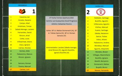LTF 1° Division – Sintesis: Progreso 1 Huracan de Pellegrini 2
