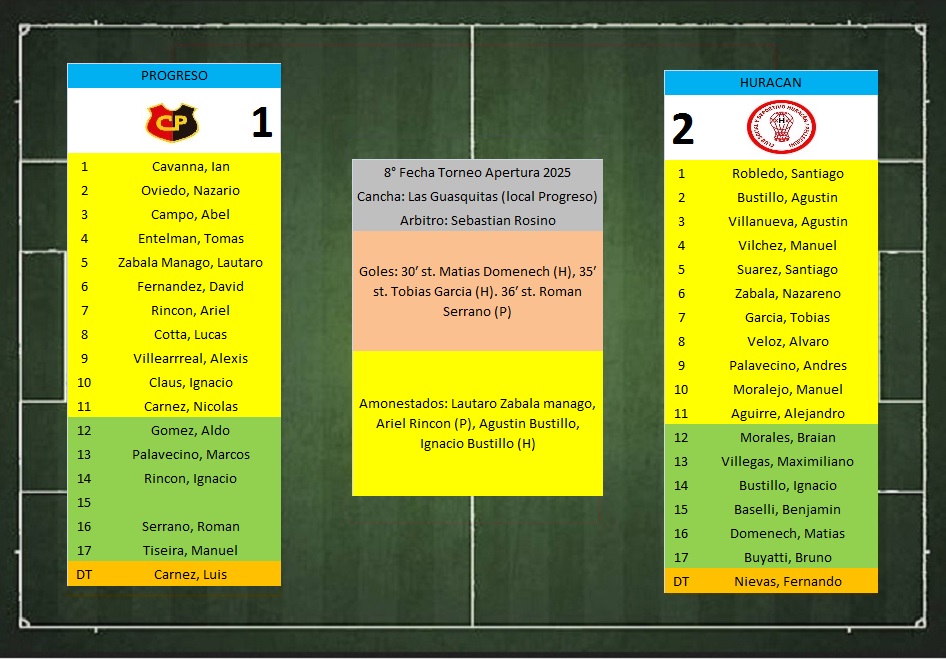 LTF 1° Division – Sintesis: Progreso 1 Huracan de Pellegrini 2