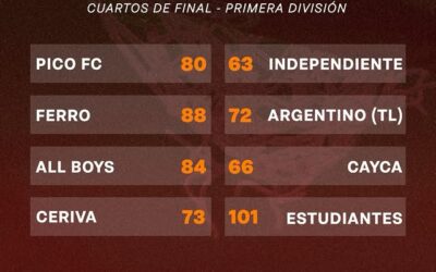 FEPAMBA – SEMIFINALES CONFIRMADAS PARA EL TORNEO PROVINCIAL