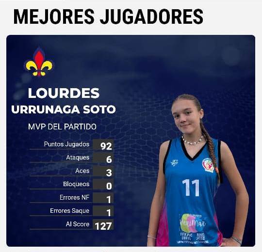 Vóley: Lourdes Urrunaga Soto debutó en su nuevo equipo «Bahiense del Norte»