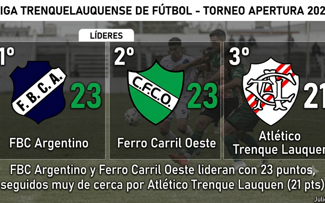 ⚽ ¡Definición al rojo vivo! Ferro lo empató sobre el final y el Apertura se decidirá en la última fecha