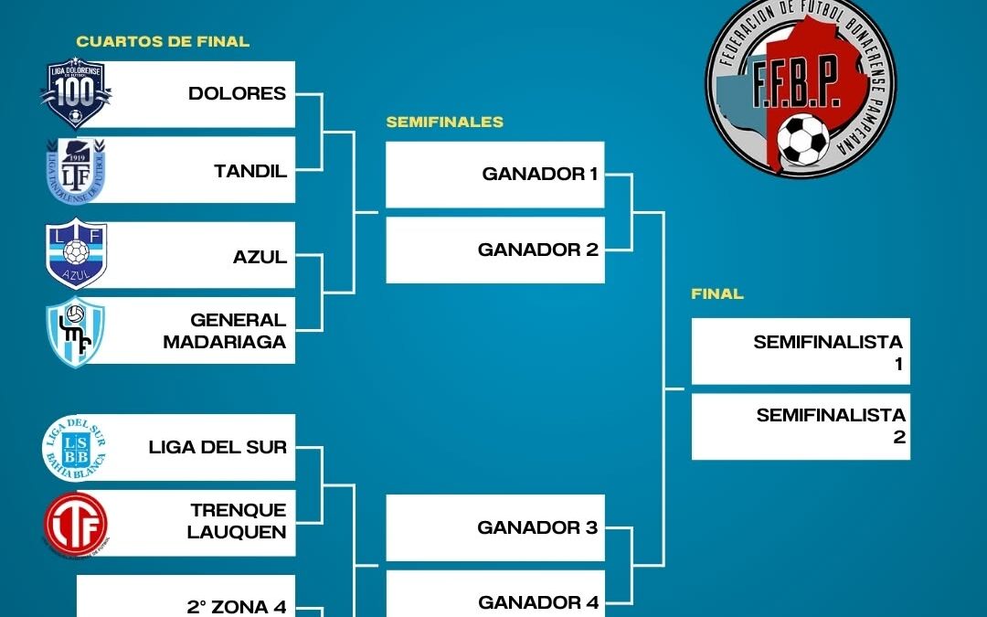 Sub 15: Trenque Lauquen ya tiene rival para los Cuartos de Final y visitará a la Liga del Sur